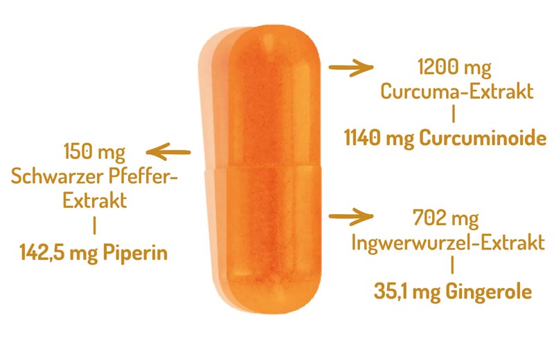 FürstenMED