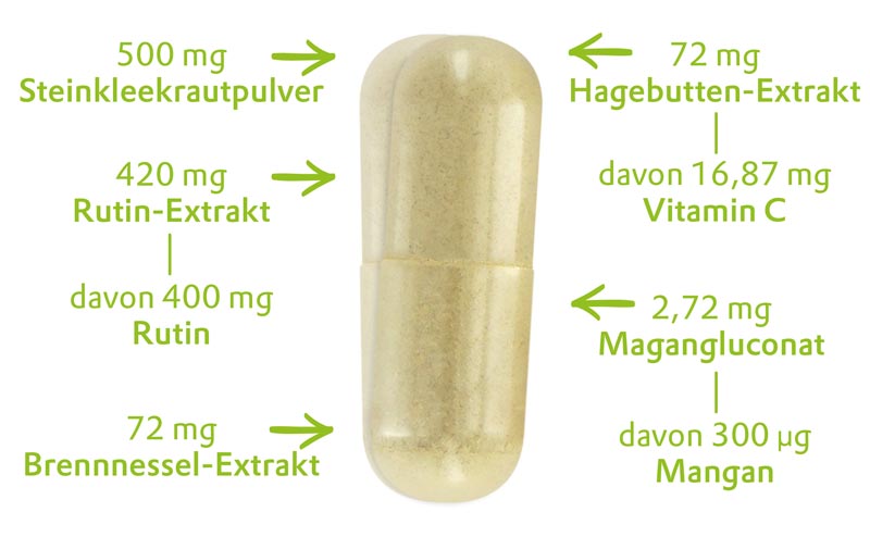 FürstenMED