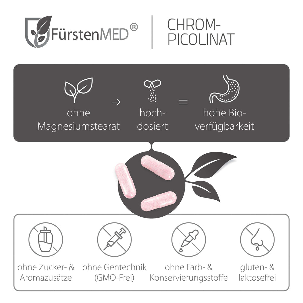 FürstenMED Chrom 180 Kapseln