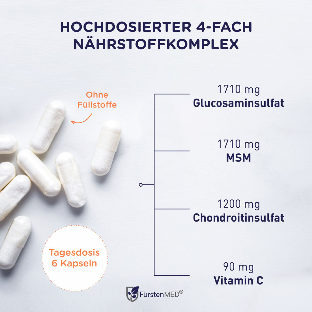 
                  
                    FürstenMED Glucosamin + Chondroitin + MSM 180 Kapseln
                  
                